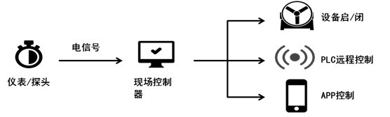 ˮ,ˮ豸,ˮ