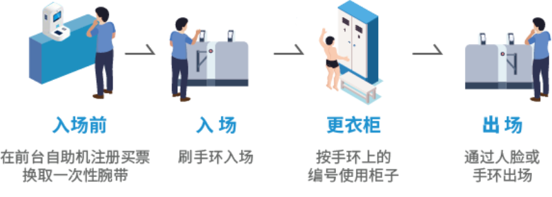 ǻ۳ϵͳܻӪ5GӾϵͳ