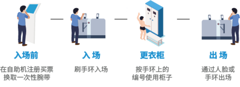 ǻ۳ϵͳܻӪ5GӾϵͳ