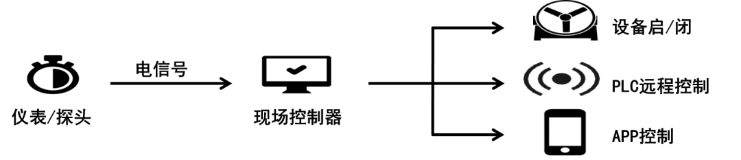 ˹ˮ