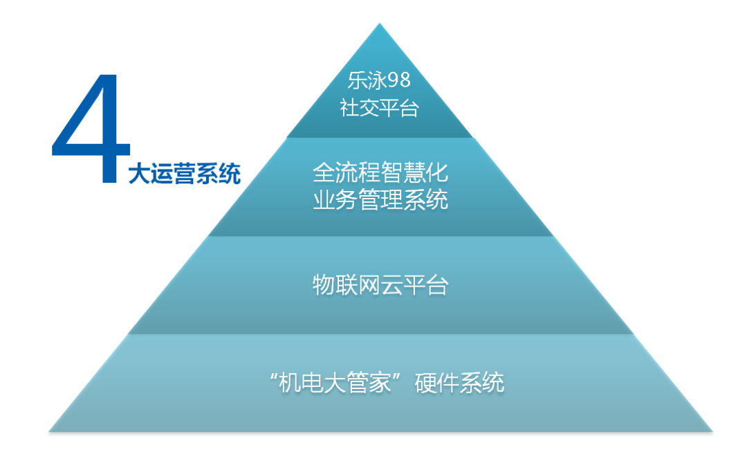 全智能化业务治理系统